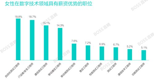 AI将在华外企中推动员工薪资上涨，未来角色渐显现