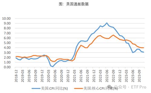 美联储：不急于实施进一步紧缩政策，预计未来会保持基准利率稳定