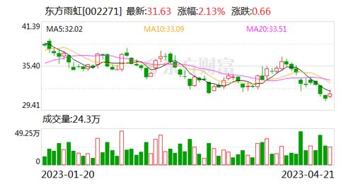 中银证券2023年净利稳健增长，宁敏董事局减薪三十六万