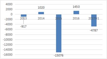 九安医疗: 公司营收与净利润双降，如何理解这次的挑战与机遇?