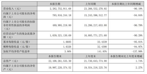 九安医疗: 公司营收与净利润双降，如何理解这次的挑战与机遇?