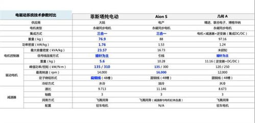 长安新能源车4月份销量再创新高，同比增长129%，其中阿维塔表现抢眼

4月长安新能源车销售突破5万辆，同比增129%，其中阿维塔表现抢眼

长安新能源车销量达5.17万辆，同比增长129%，其中阿维塔势头强劲