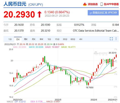 日元贬值！赴日旅游大军疯狂扫货香奈儿全面售罄，震惊市场