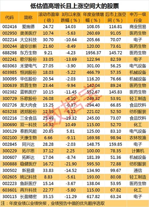 AMD一季度业绩亮眼，上调AI芯片销售预测