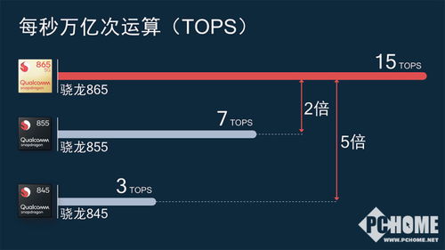 高通：AI驱动的智能解决方案，打造无缝连接与全面体验的未来手机