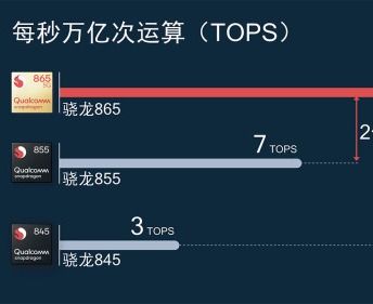 高通：AI驱动的智能解决方案，打造无缝连接与全面体验的未来手机