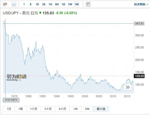 日元疯狂上涨：美国刺激计划引诱全球关注！日本出手，金融市场震动大