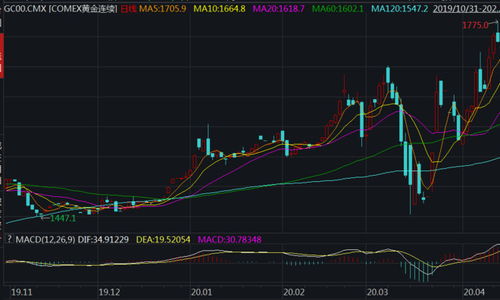 4月港股反弹趋势明显，‘拐点’已至还是未来行情转折点?