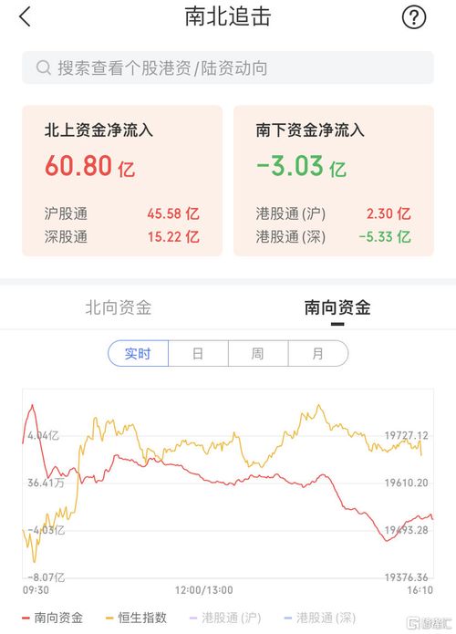 4月港股反弹趋势明显，‘拐点’已至还是未来行情转折点?