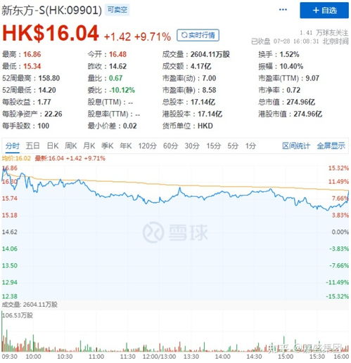 4月港股反弹趋势明显，‘拐点’已至还是未来行情转折点?