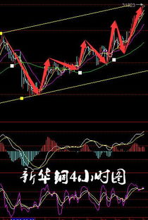 4月港股反弹趋势明显，‘拐点’已至还是未来行情转折点?