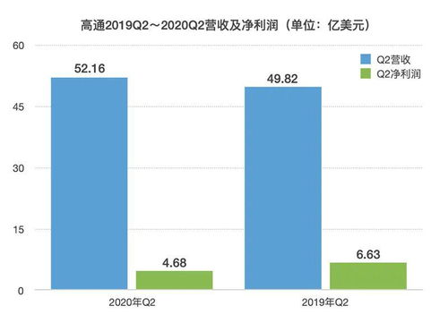 高通发布财报，透露复苏关键：AI与中国市场持续推动增长