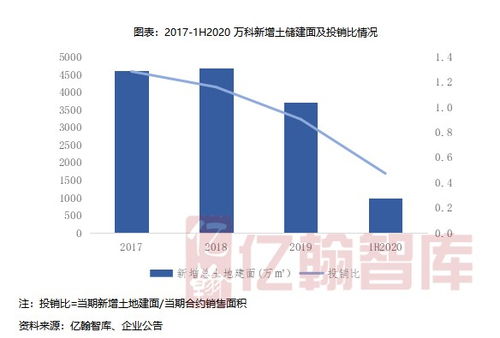 万科裁员与资产处置策略：多元化业务压力下，目标市值降低至200亿