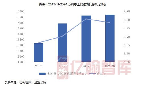 万科裁员与资产处置策略：多元化业务压力下，目标市值降低至200亿