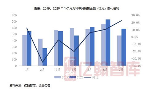 万科裁员与资产处置策略：多元化业务压力下，目标市值降低至200亿