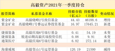 社保基金一季度最新动向解读：新进220家公司成流通股东！英科医疗最受关注，被增持股数最多