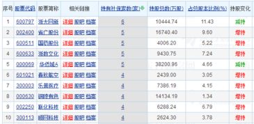 社保基金一季度最新动向解读：新进220家公司成流通股东！英科医疗最受关注，被增持股数最多