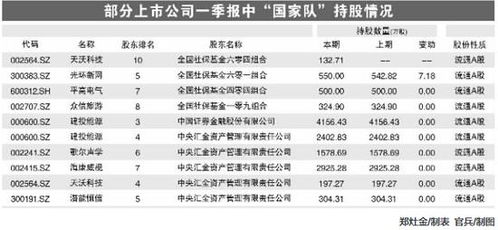 社保基金一季度最新动向解读：新进220家公司成流通股东！英科医疗最受关注，被增持股数最多