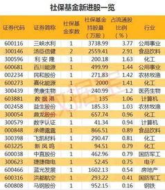 社保基金一季度最新动向解读：新进220家公司成流通股东！英科医疗最受关注，被增持股数最多