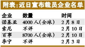 谷歌的关键团队遭遇大规模裁员，预计涉及200人以上