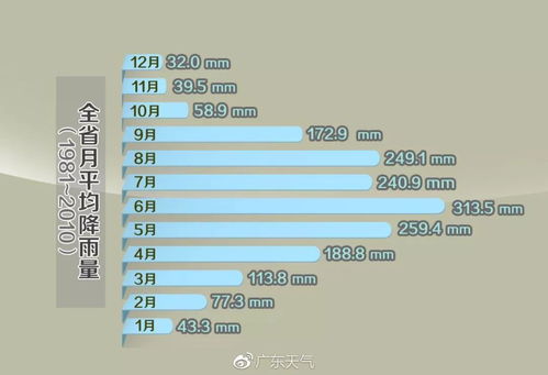 2024年4月，广东最大降雨量预测分析报告发布，可能引发更大范围内的洪涝风险