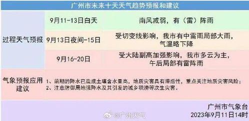 2024年4月，广东最大降雨量预测分析报告发布，可能引发更大范围内的洪涝风险