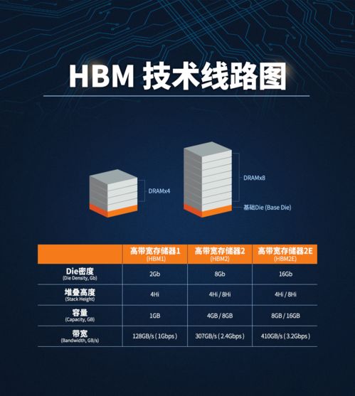 SK海力士公司CEO郭鲁正：2025年HBM产能已售罄，AI存储芯片订单火爆！

SK海力士预定订单突破2025年HBM产能，AI存储芯片需求旺盛！

郭鲁正详解：SK海力士公司已售罄HBM产能，AI存储芯片需求强劲！

全球科技巨头SK海力士 CEO：预计未来五年AI存储芯片市场需求持续扩大！

随着AI技术的发展，SK海力士将供应更强大的HBM存储芯片，订单量暴增！

郭鲁正：我们已经销售了超过一半的HBM产能，AI存储芯片需求增长迅猛！