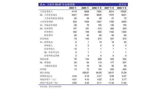 互联网巨头展现“多点开花”，高成长企业细分赛道增长亮眼，科创板半导体板块解析Q1