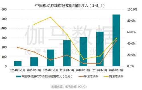 互联网巨头展现“多点开花”，高成长企业细分赛道增长亮眼，科创板半导体板块解析Q1