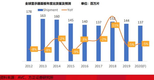 黄益平:经济结构失衡导致产能过剩的问题与解决之道