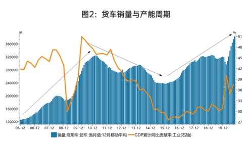 黄益平:经济结构失衡导致产能过剩的问题与解决之道