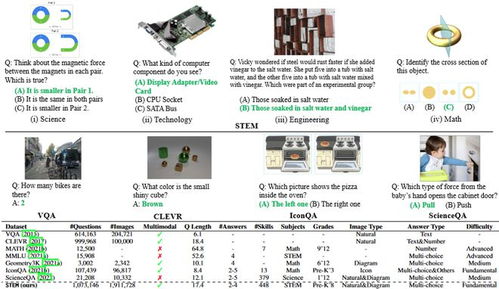 科学家利用STEM数据集评估神经网络模型基础，引领通用人工智能的加速发展