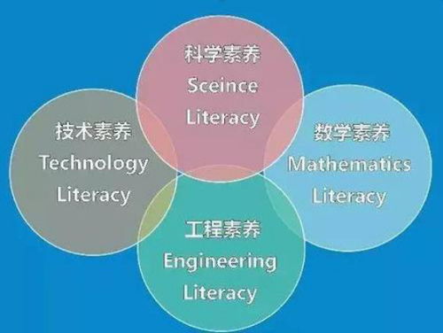 科学家利用STEM数据集评估神经网络模型基础，引领通用人工智能的加速发展