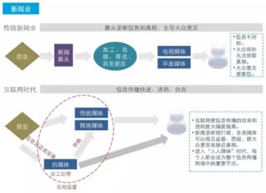 2024年，互联网行业将进入淘汰赛：这些倒闭公司或即将消失