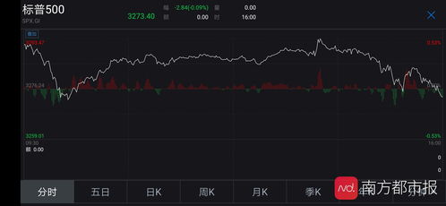 美联储如期维持利率不变：何时将开启紧缩进程？