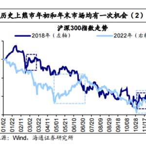 从A股历史经验看，这三个行业涨幅概率更高，核心受益标的的梳理