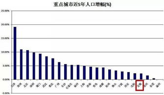 《六城超千万人流入: 合肥人口增长势头强劲》