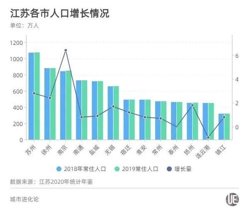 《六城超千万人流入: 合肥人口增长势头强劲》