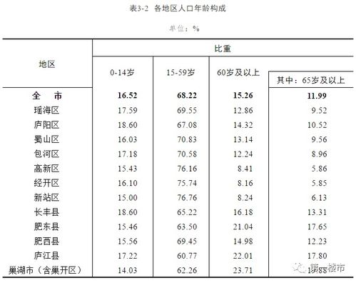 《六城超千万人流入: 合肥人口增长势头强劲》