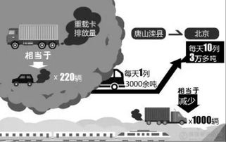 铁路：抢市场趋势，公转铁与物流总包的合作将重塑未来供应链