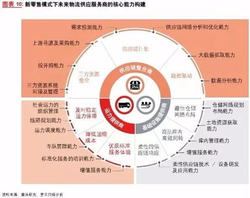 铁路：抢市场趋势，公转铁与物流总包的合作将重塑未来供应链