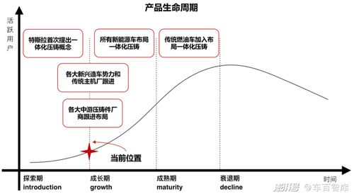 特斯拉为何放弃一体化压铸制造工艺计划？背后的深层原因曝光