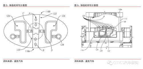 特斯拉为何放弃一体化压铸制造工艺计划？背后的深层原因曝光