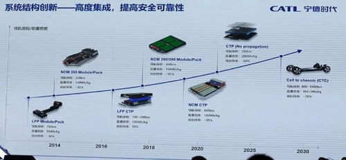 改进版Brenmiller热电池即将面世，支持快速能量转换与电量储存