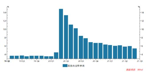 美联储再次推迟降息，美国霸权对全球经济的影响深度解析