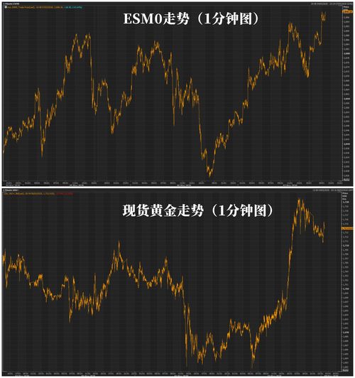 5月魔咒再次袭来，到底是不是应该抛售美国股市？华尔街的说法值得我们思考