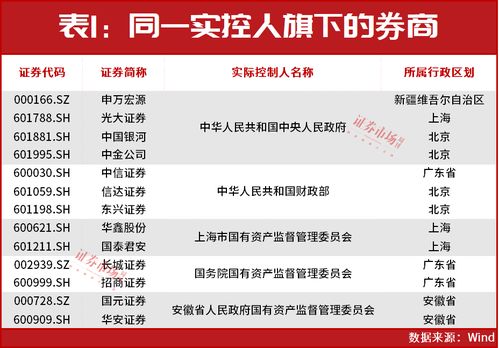 国联证券联手民生证券：新的证券交易格局即将形成，规模潜力或将超券业前列