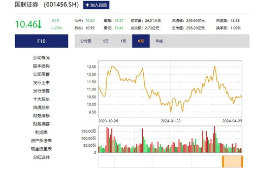 国联证券联手民生证券：新的证券交易格局即将形成，规模潜力或将超券业前列