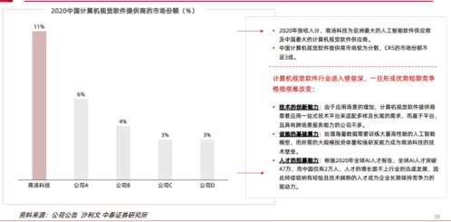 商汤智能科技公司刷新半年涨幅，人工智能概念备受政策与市场双重认可