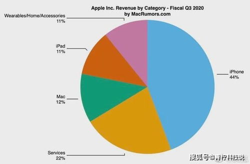 苹果将发布最新财报：供应链担忧iPhone销量不佳